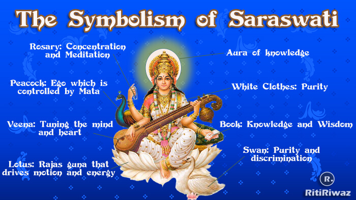 aspects of Saraswati